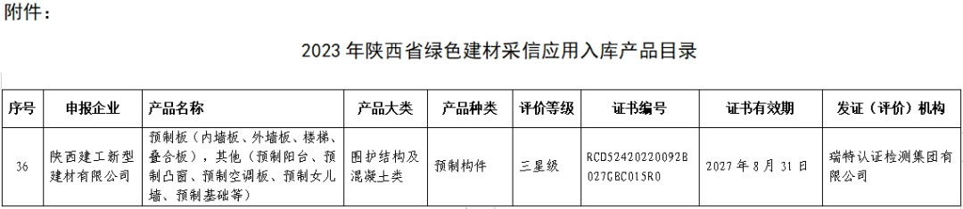 喜報丨陜西建筑產業(yè)投資集團多種產品被納入2023年陜西省綠色建材采信應用入庫產品目錄