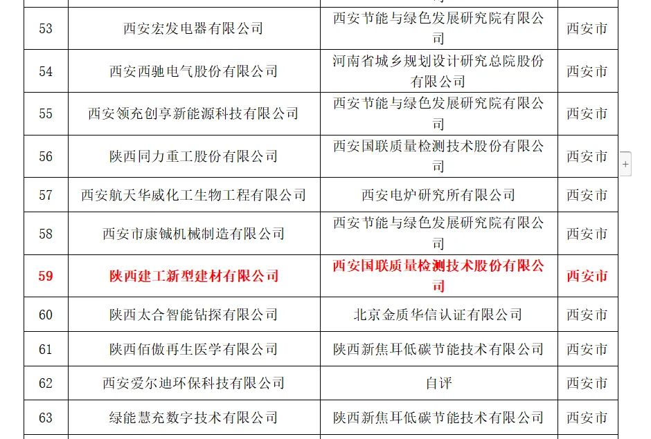 喜報！陜建新型建材公司成功入選陜西省第五批綠色制造企業(yè)名單